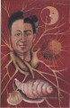 Diego et Frida féminisme Frida Kahlo